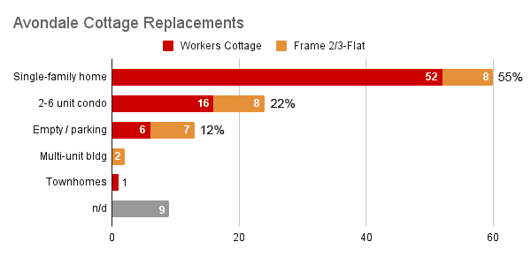 Logan Square Demolitions by Year