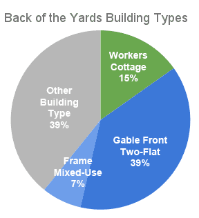 BOTY Building Heights