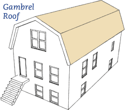 Gambrel roof