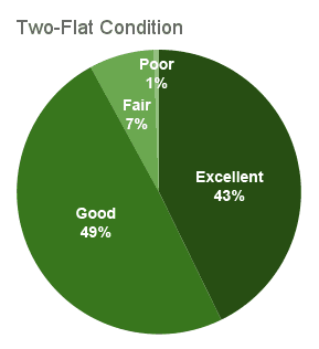 2-flat Material