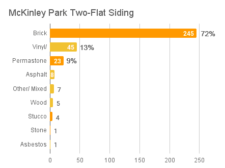 2-flat Material