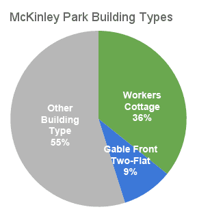 Pilot Survey Building Heights