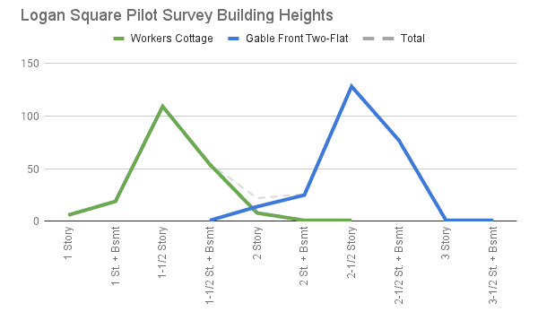 Pilot Survey Building Heights