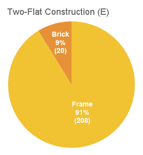 2-Flat Material