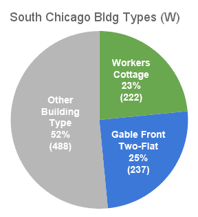 Survey Building Types W